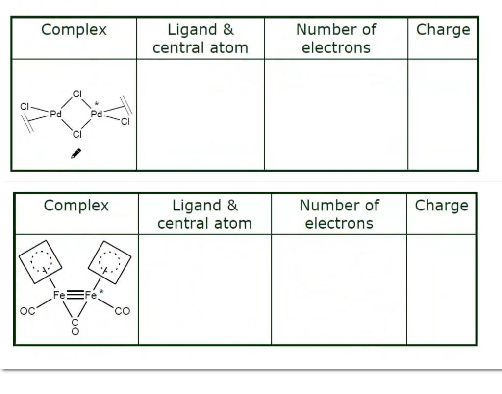 Solved Complex Charge Ligand & central atom Number of | Chegg.com