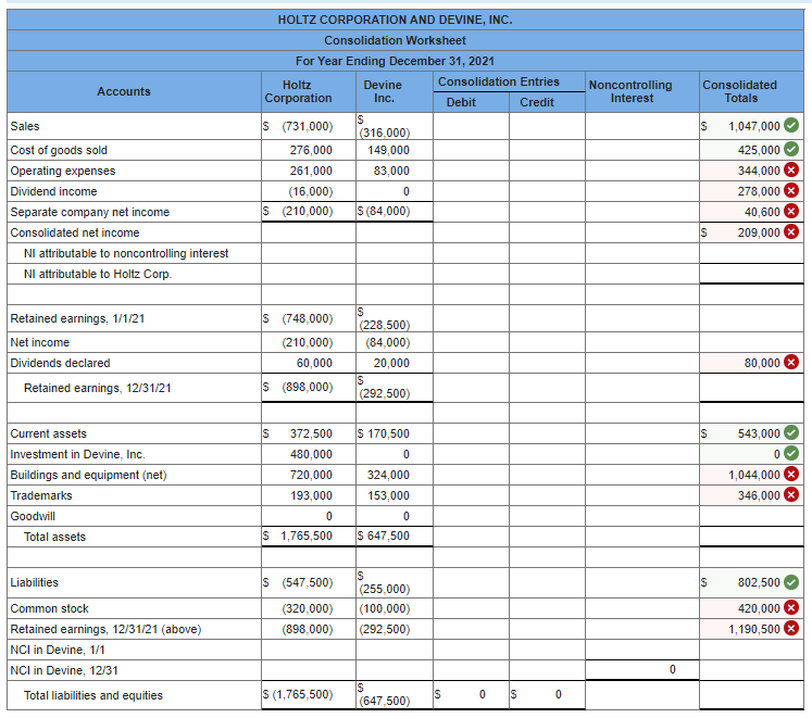 Solved The Holtz Corporation acquired 80 percent of the | Chegg.com