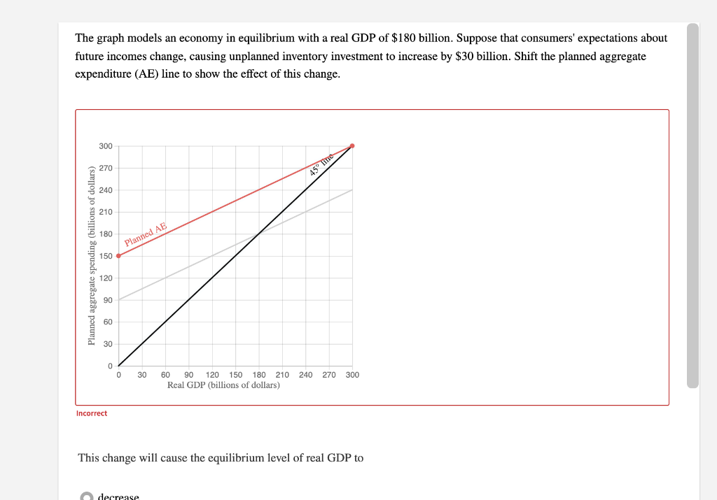 Solved The Graph Models An Economy In Equilibrium With A Chegg Com