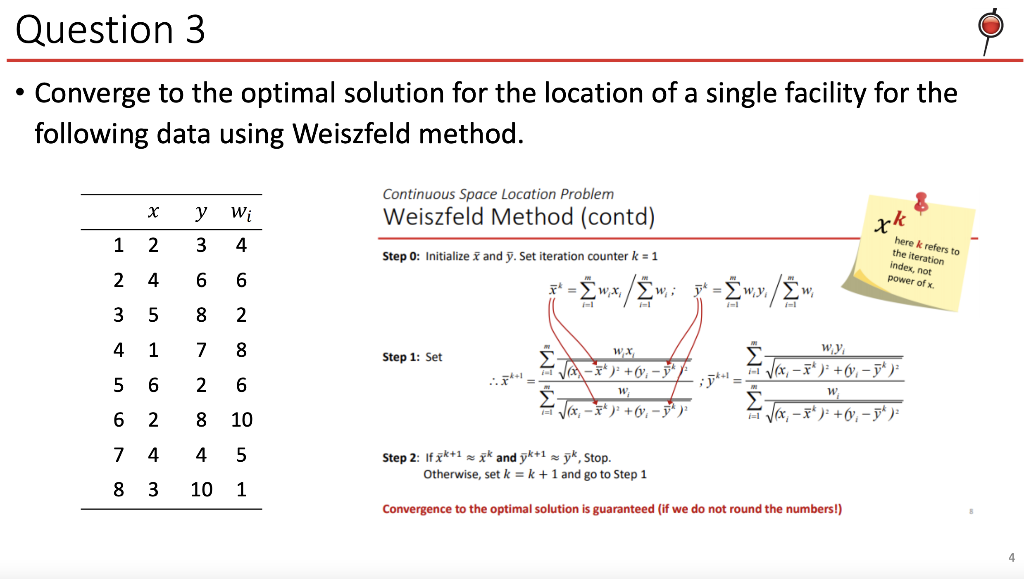 Solved Question 3 Converge to the optimal solution for the | Chegg.com
