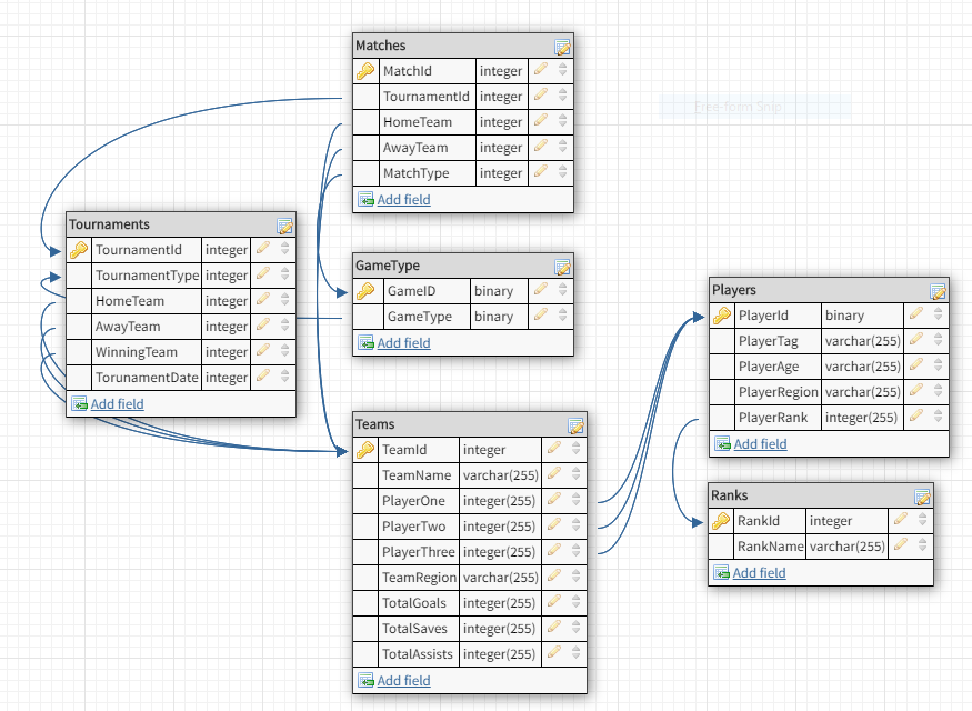 Solved Is this database schema in 3NF? If not then alter it | Chegg.com