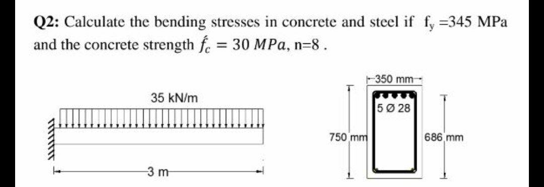Q2 Calculate The Bending Stresses In Concrete And Chegg Com