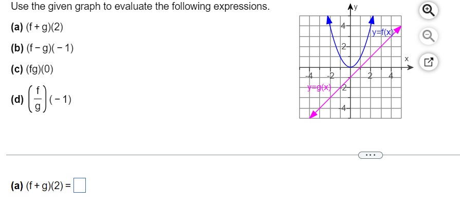 Solved Use the given graph to evaluate the following | Chegg.com