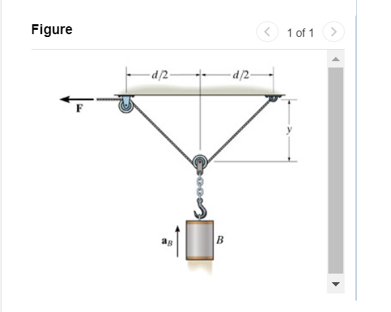 Solved The 2-kg spool S fits loosely on the inclined rod for | Chegg.com