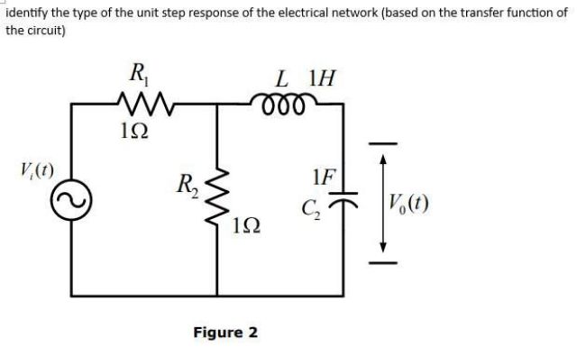 Solved identify the type of the unit step response of the | Chegg.com