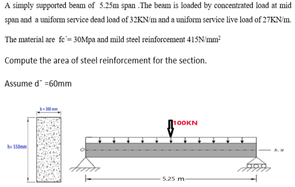 Solved A simply supported beam of 5.25m span .The beam is | Chegg.com