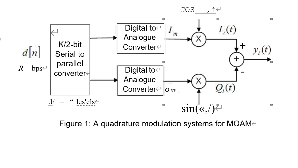 Assignment 1: QAM Communication Systems This | Chegg.com image.