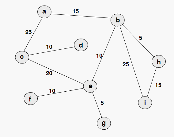 [Solved]: Write a program that creates the representati