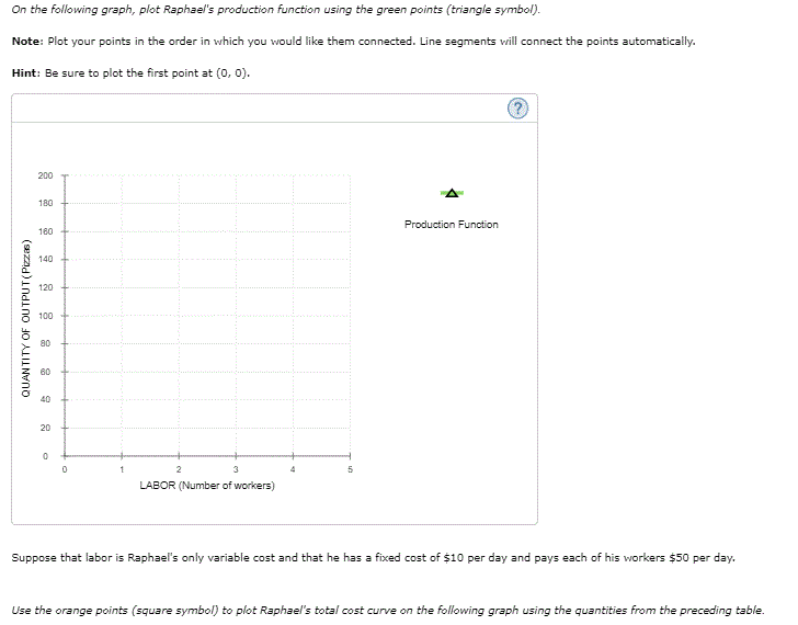 Solved On the following graph, plot Raphael's production | Chegg.com