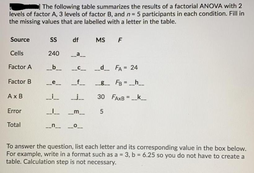 Solved The following table summarizes the results of a | Chegg.com