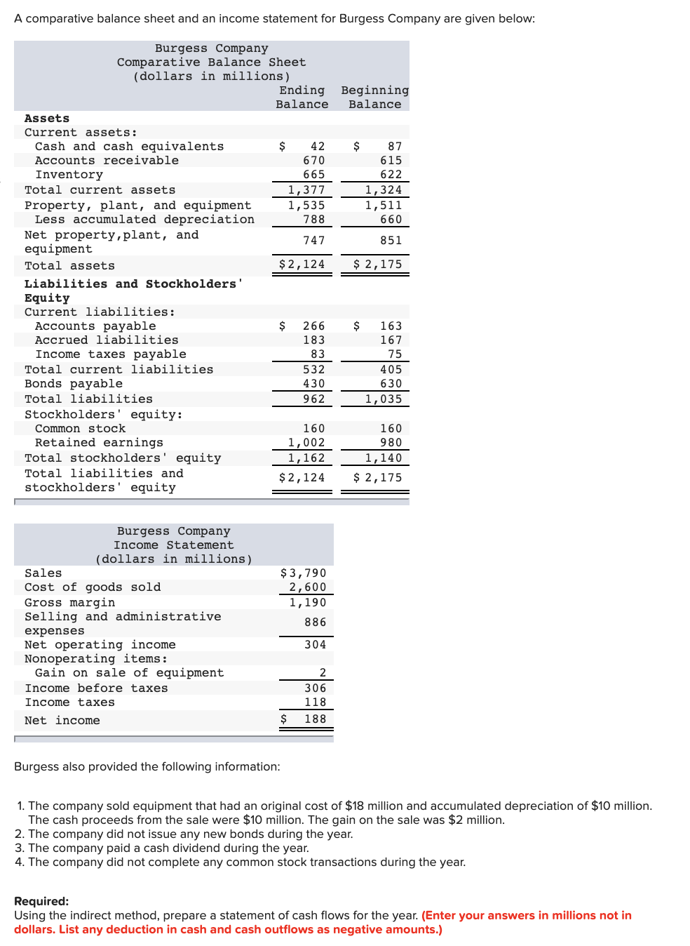 Solved A comparative balance sheet and an income statement | Chegg.com