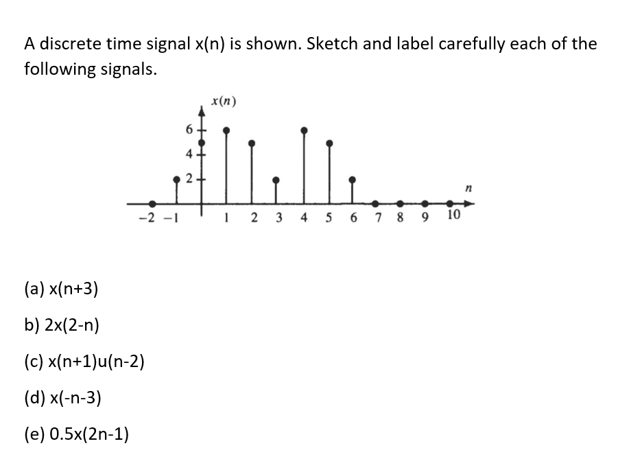 Solved A Discrete Time Signal X N Is Shown Sketch And