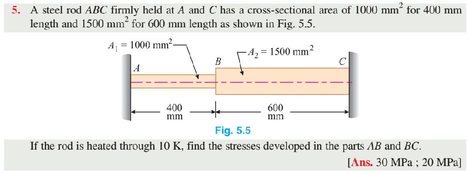 Solved E = 200GPA, Thermal coefficient = 12x10-6 ﻿steel rod | Chegg.com