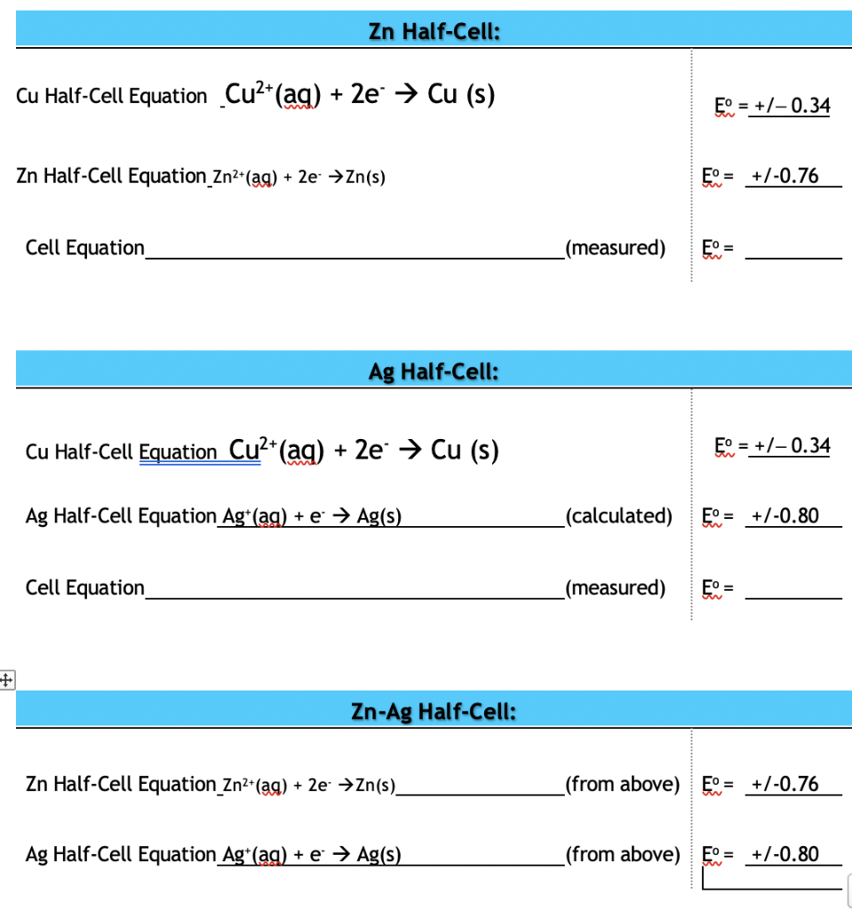 Solved Zn HalfCell Cu HalfCell Equation Cu2+(aq) + 2e →