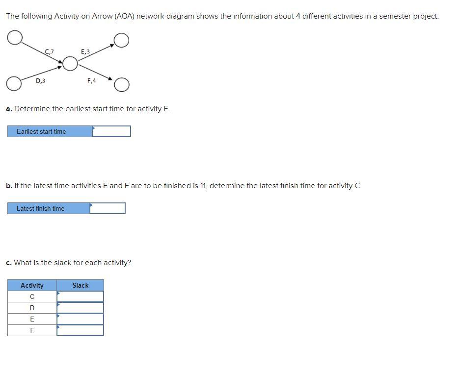 Solved The following Activity on Arrow (AOA) network diagram | Chegg.com