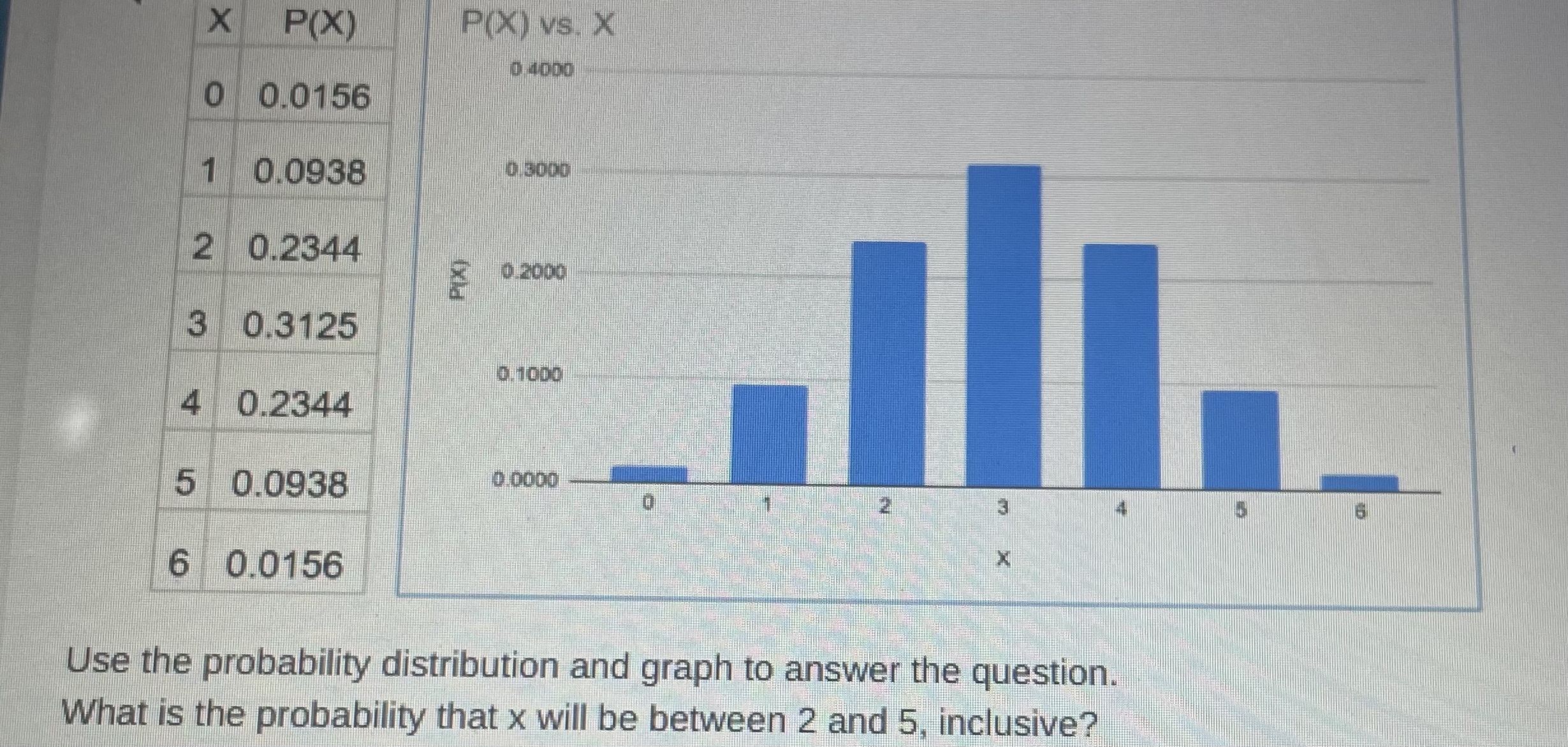 Solved use the probability distribution and graph to answer chegg