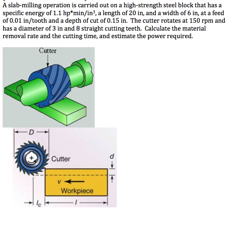 Solved A slabmilling operation is carried out on a