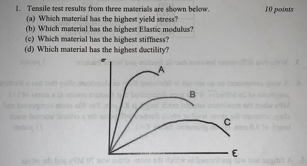 solved-1-tensile-test-results-from-three-materials-are-chegg