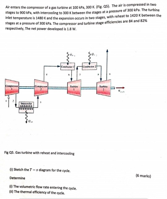 solved-air-enters-the-compressor-of-a-gas-turbine-at-100-chegg