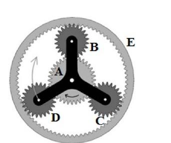 Solved In the planetary gear system shown in the figure, the | Chegg.com