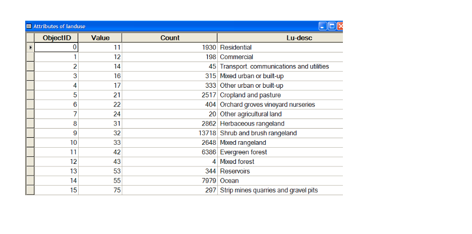 Solved Layer Properties General Source Extent Display | Chegg.com