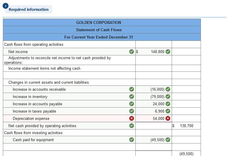 solved-golden-corporation-s-current-year-income-statement-chegg