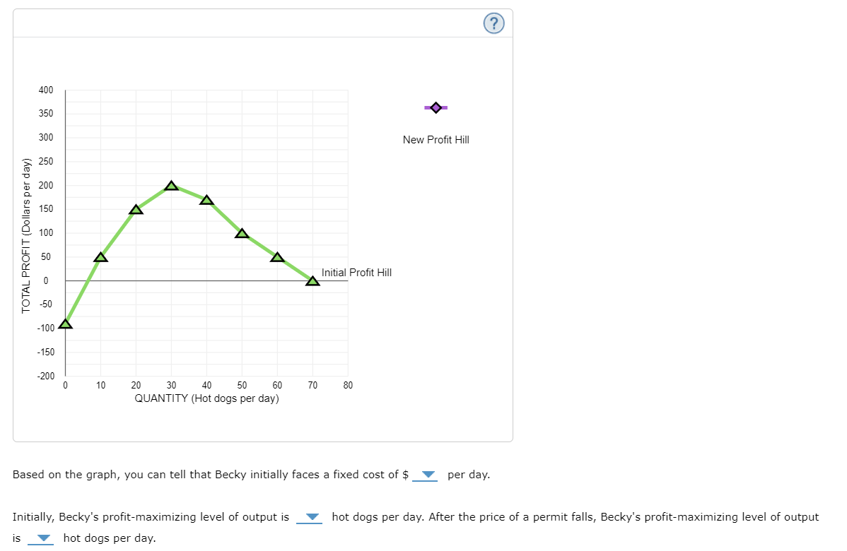 4. How a change in fixed costs affects the | Chegg.com