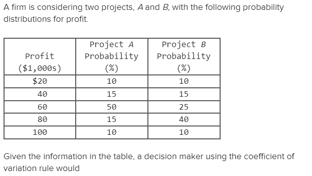 Solved Multiple ChoiceA. Choose Project A.B. Choose Project | Chegg.com