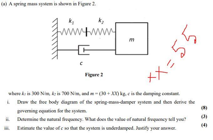 Solved (a) A spring mass system is shown in Figure 2. Print | Chegg.com