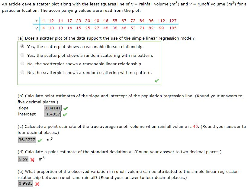 Solved An article gave a scatter plot along with the least | Chegg.com