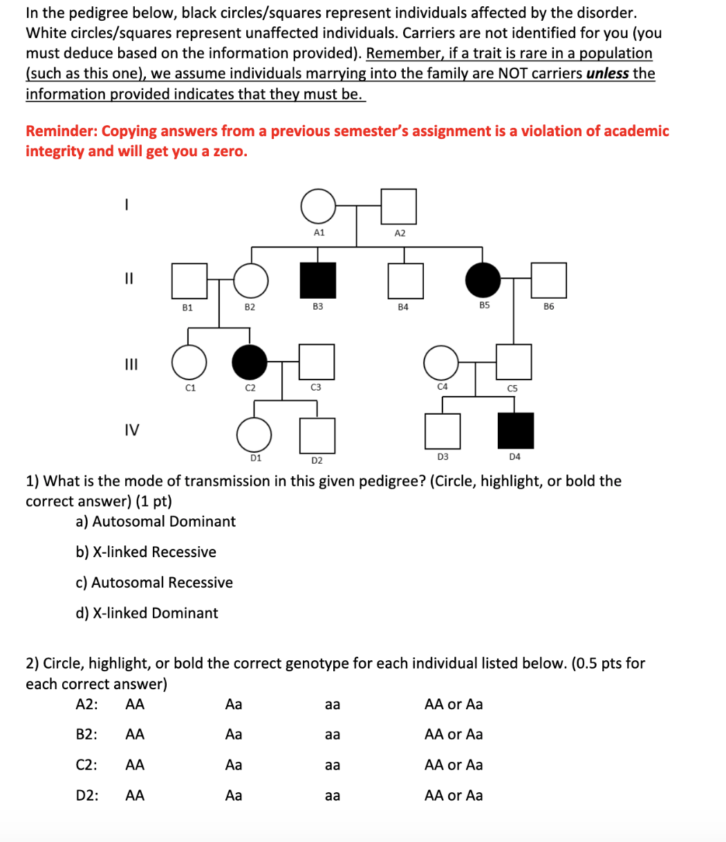 Solved In the pedigree below, black circles/squares | Chegg.com