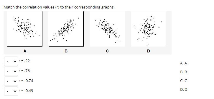 Solved Match the correlation values (n) to their | Chegg.com