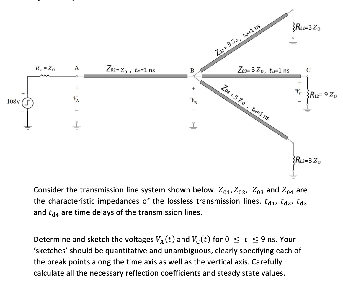 Solved Consider the transmission line system shown below. | Chegg.com