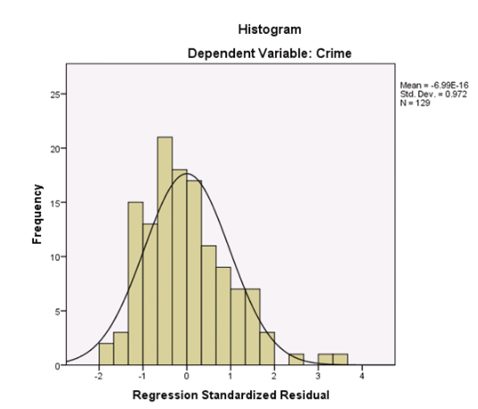 solved-campus-crime-rates-are-generally-lower-than-the-chegg