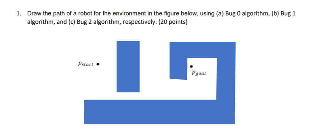 Draw the path of a robot for the environment in the | Chegg.com