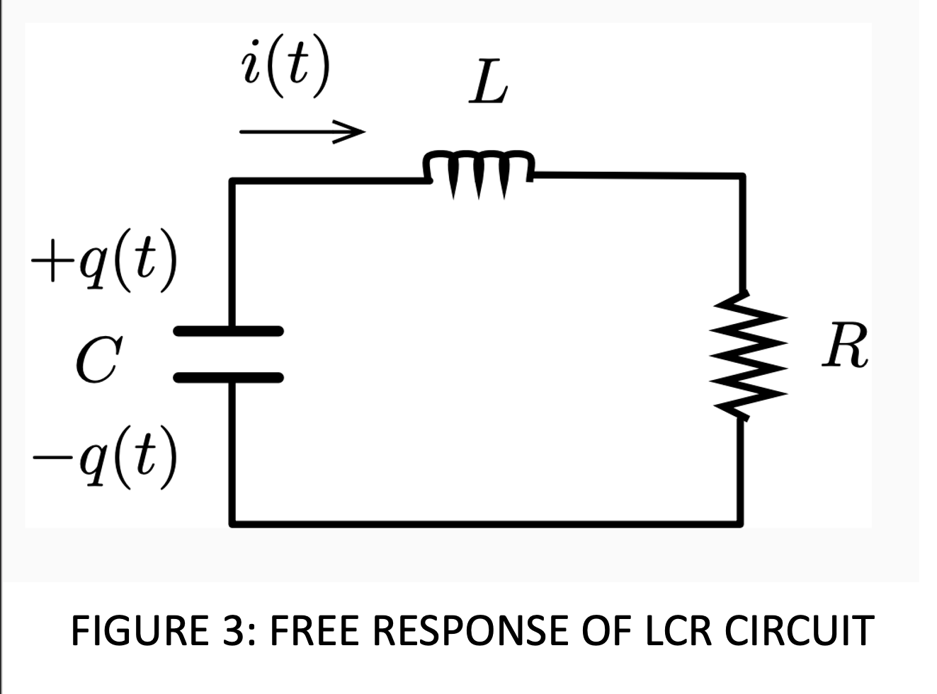 Solved 7_3 Consider the free response of the LCR circuit | Chegg.com