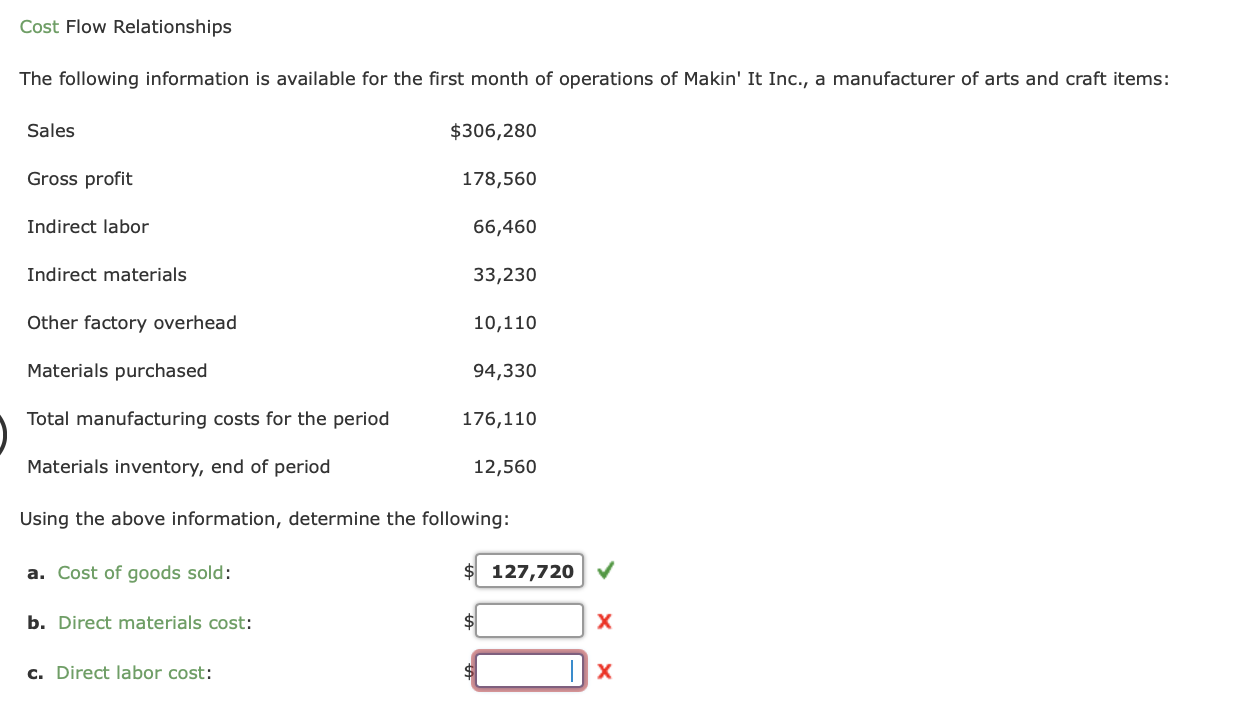 Solved ActivityBased Costing for a Hospital Deer Lodge