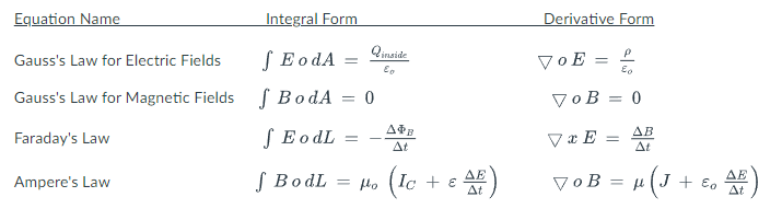 Solved Please provide an elaborate explanation of one of the | Chegg.com