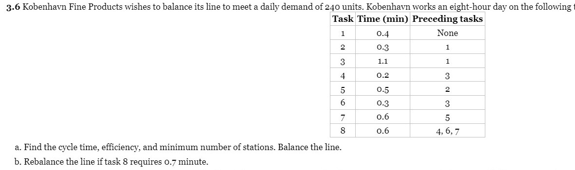 a. Find the cycle time, efficiency, and minimum number of stations. Balance the line.
b. Rebalance the line if task 8 require