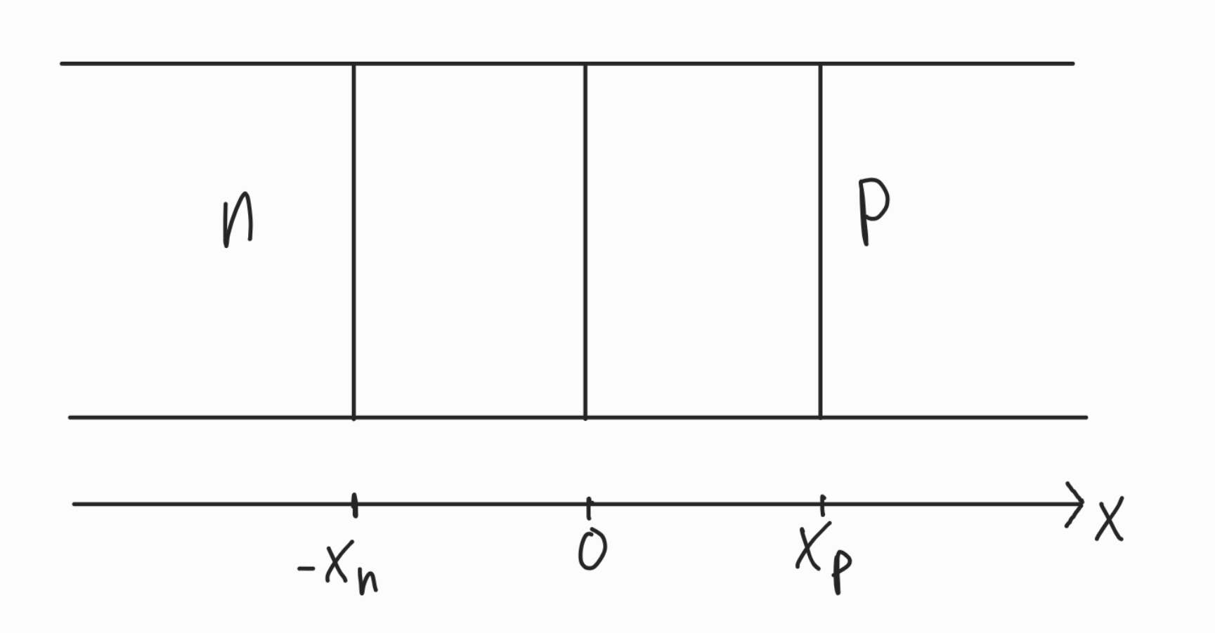 evolution-of-space-charge-during-polarization-left-and-depolarization