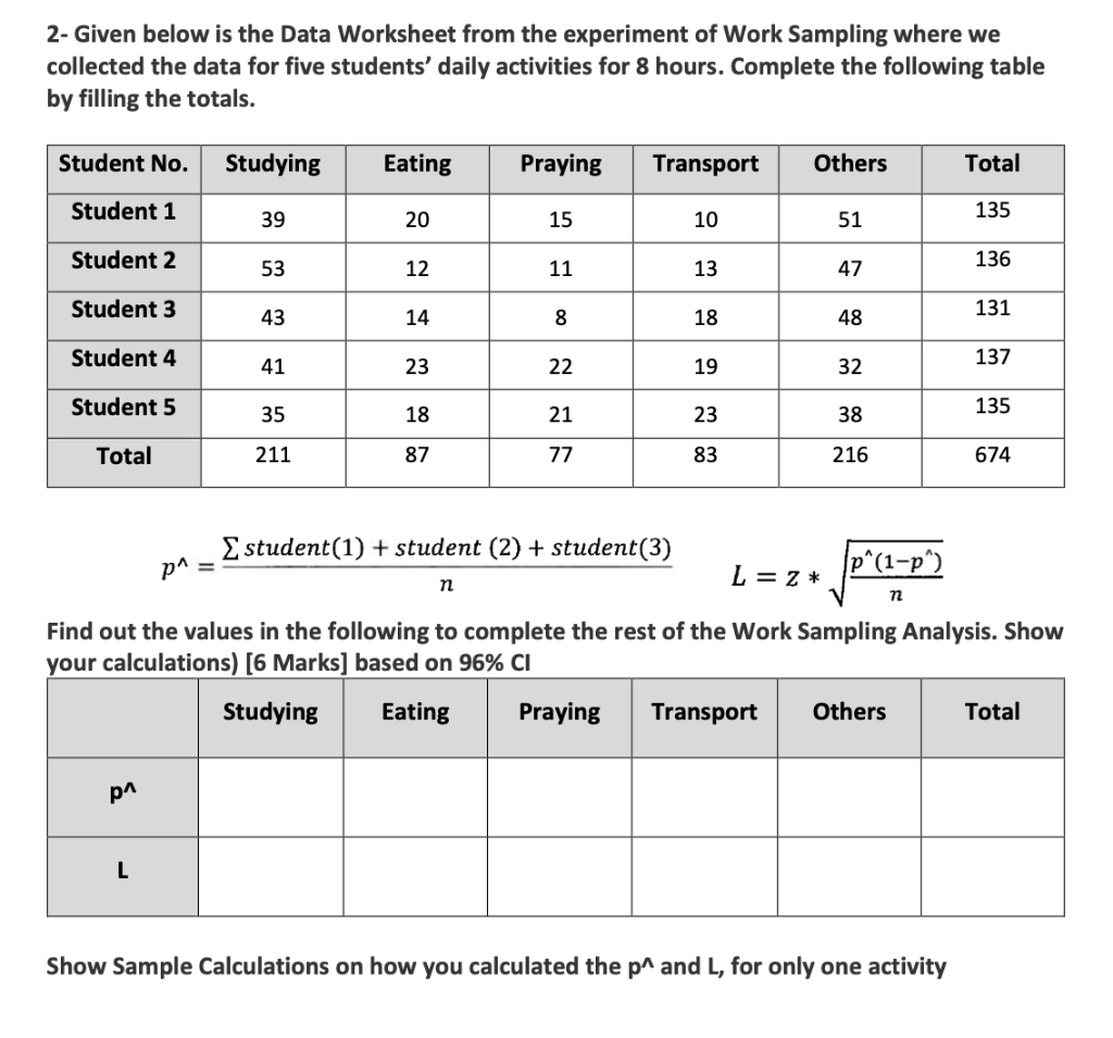 Solved 2- Given below is the Data Worksheet from the | Chegg.com