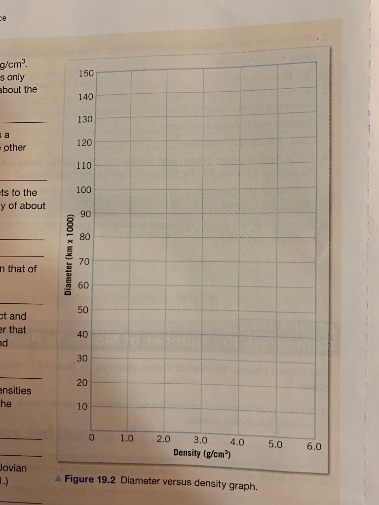 1. Use the data in Table 19.1 to complete the graph | Chegg.com