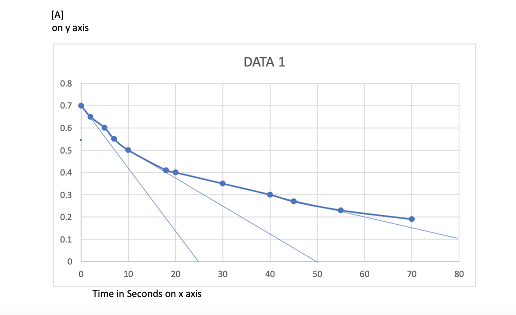 Solved Question 5 8 pts Pretend you are analyzing data for | Chegg.com
