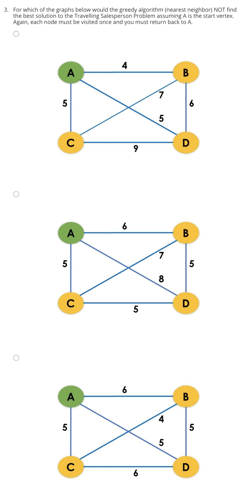 Solved 3. For which of the graphs below would the greedy | Chegg.com