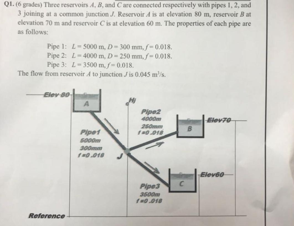 Solved: 1 (6 grades) Three reservoirs A, B, and C are con