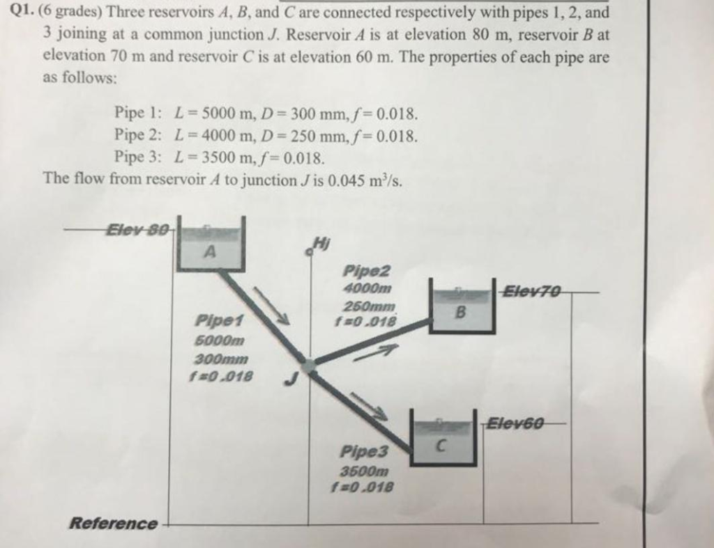 Solved: 1 (6 Grades) Three Reservoirs A, B, And C Are Con