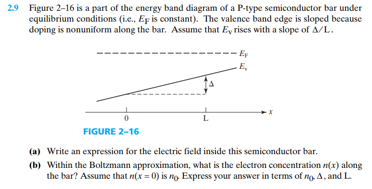 Solved 2.9 Figure 2-16 is a part of the energy band diagram | Chegg.com