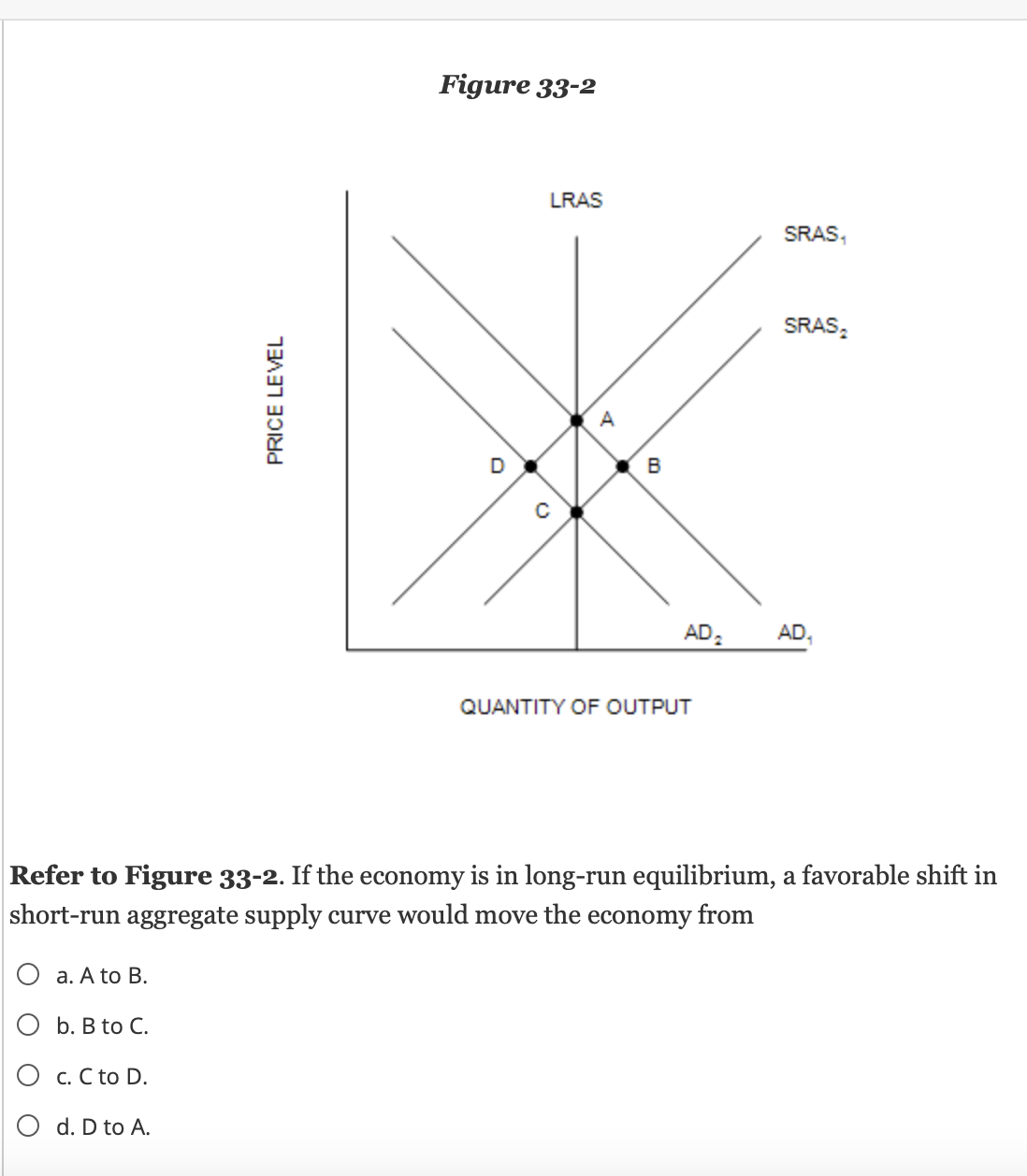 Solved Figure 332 Refer to Figure 332. If the economy is