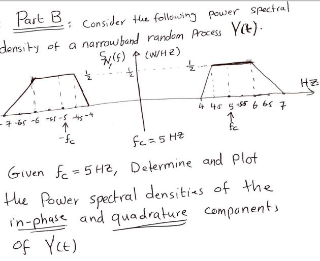 Solved - Part B. Consider the following power spectral | Chegg.com