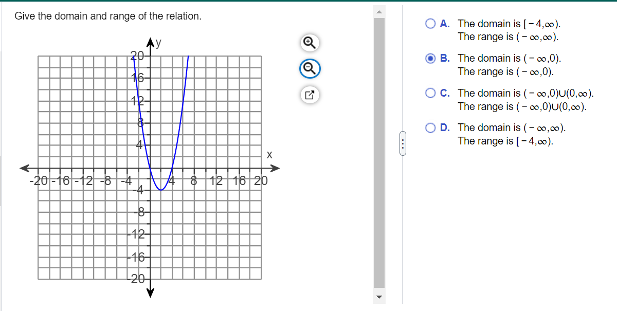 Solved Give the domain and range of the relation. A. The | Chegg.com